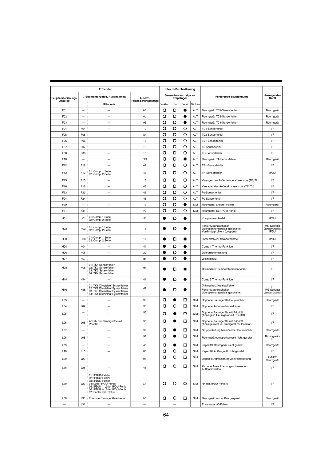 Pentax MMK-AP0181H, MMK-AP0121H, MMK-AP0071H installation manual Funktion Uhr Bereit Blinken F01 