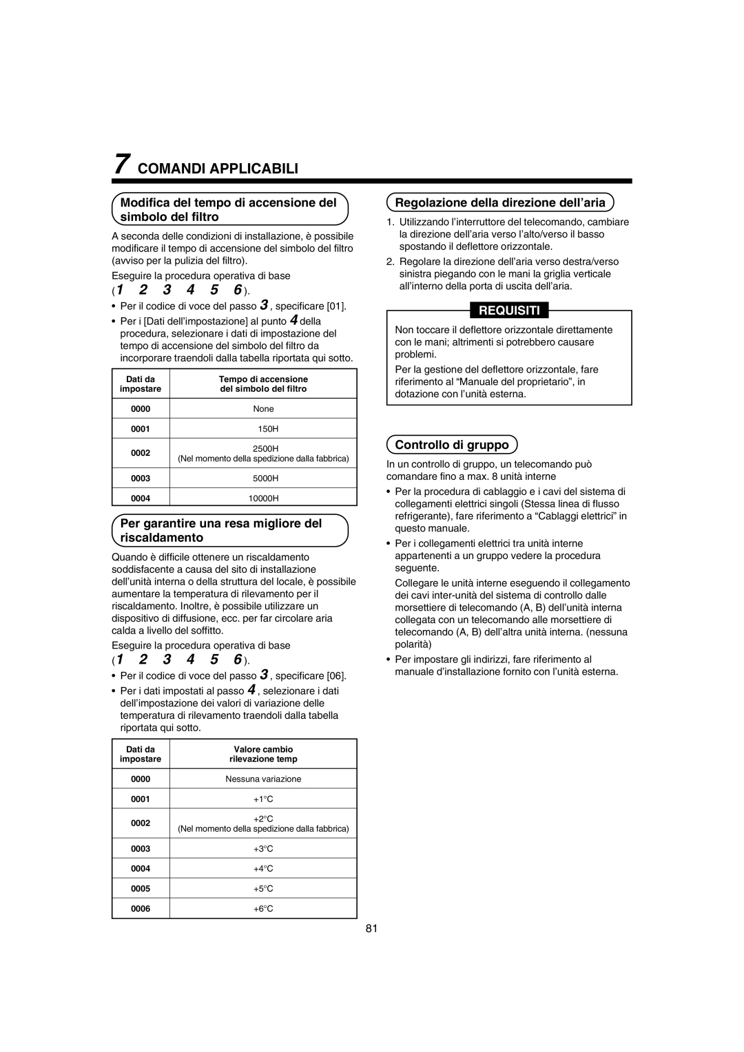 Pentax MMK-AP0121H Comandi Applicabili, Modifica del tempo di accensione del simbolo del filtro, Controllo di gruppo 