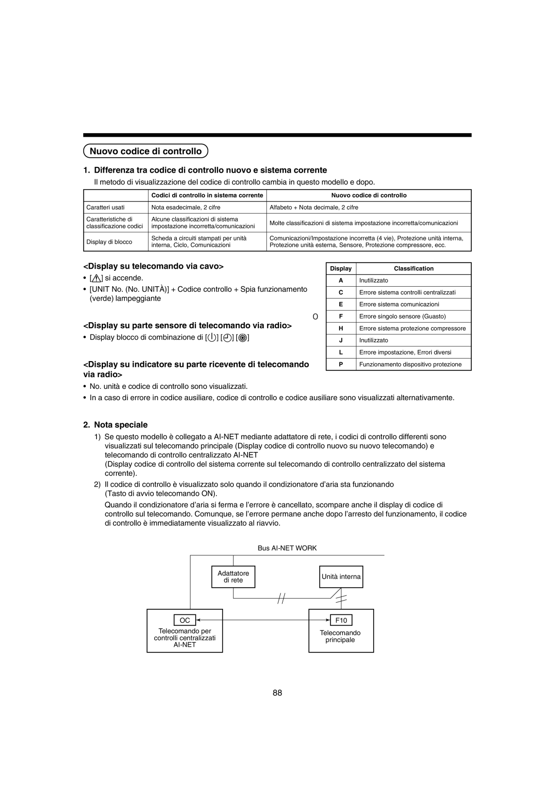 Pentax MMK-AP0181H, MMK-AP0121H, MMK-AP0071H installation manual Nuovo codice di controllo 