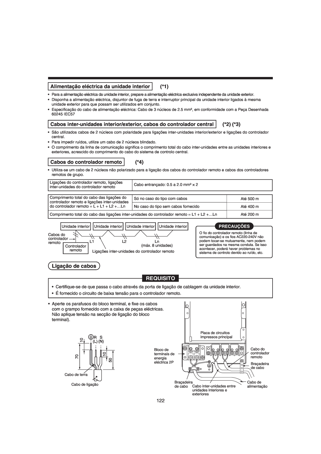 Pentax MMK-AP0071H Ligação de cabos, Alimentação eléctrica da unidade interior, Cabos do controlador remoto, Precauções 