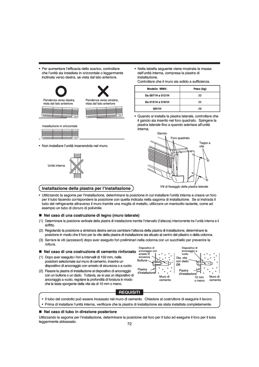 Pentax MMK-AP0121H Installazione della piastra per l’installazione, „Nel caso di tubo in direzione posteriore, Requisiti 