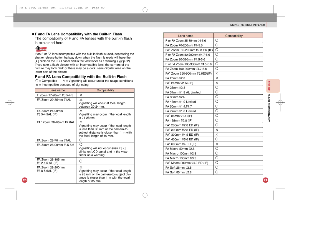 Pentax MZ-6 manual FA Lens Compatibility with the Built-in Flash 
