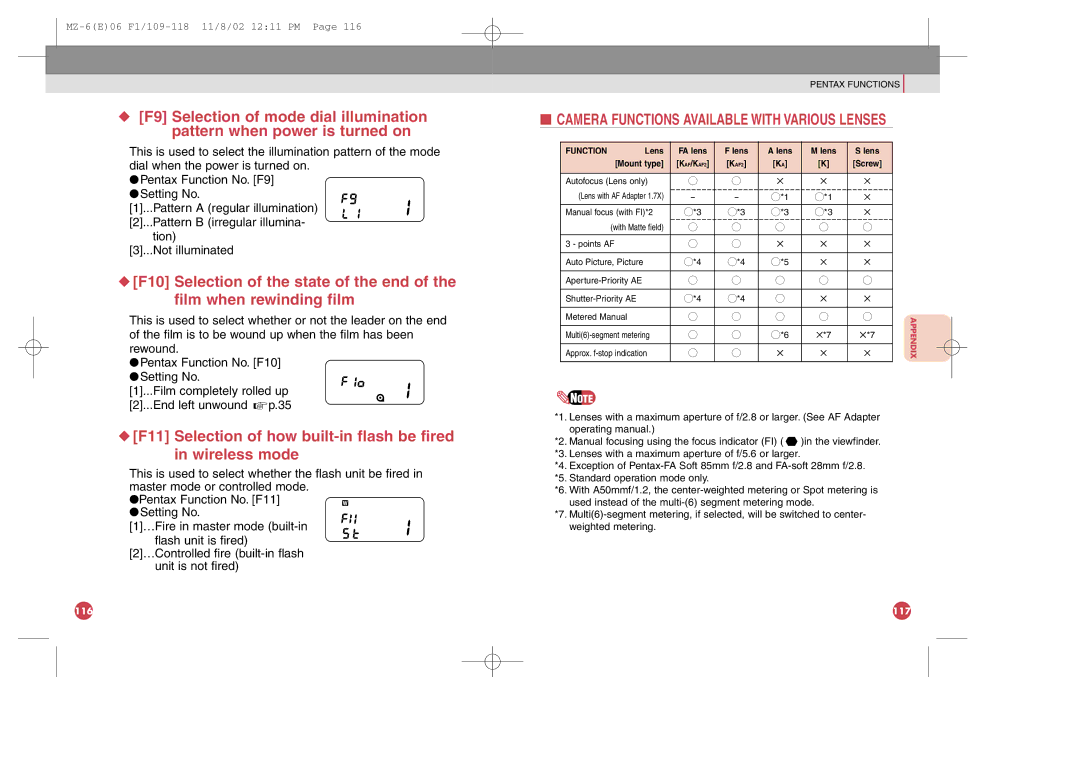 Pentax MZ-6 manual Camera Functions Available with Various Lenses 