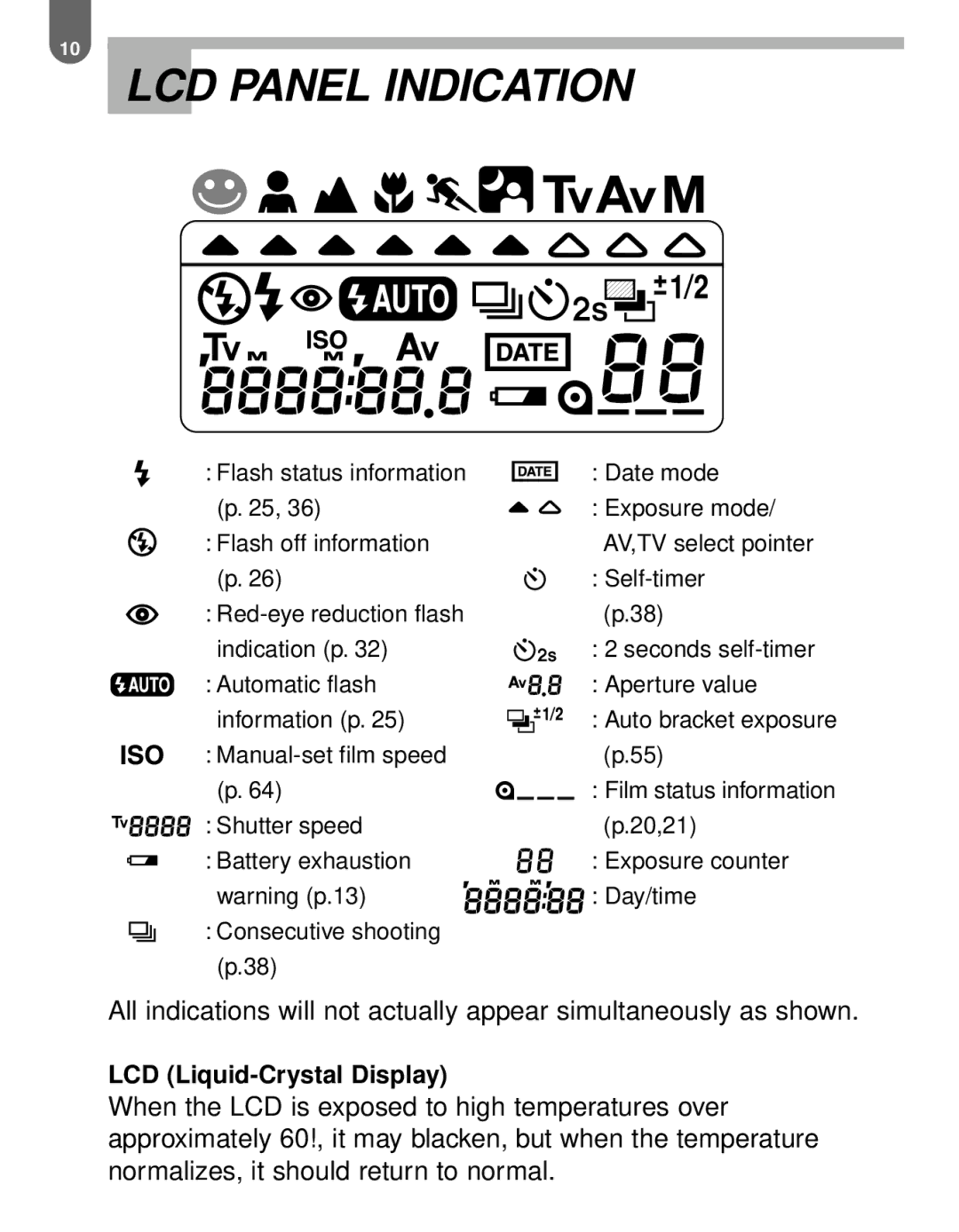 Pentax MZ-60 manual LCD Panel Indication 