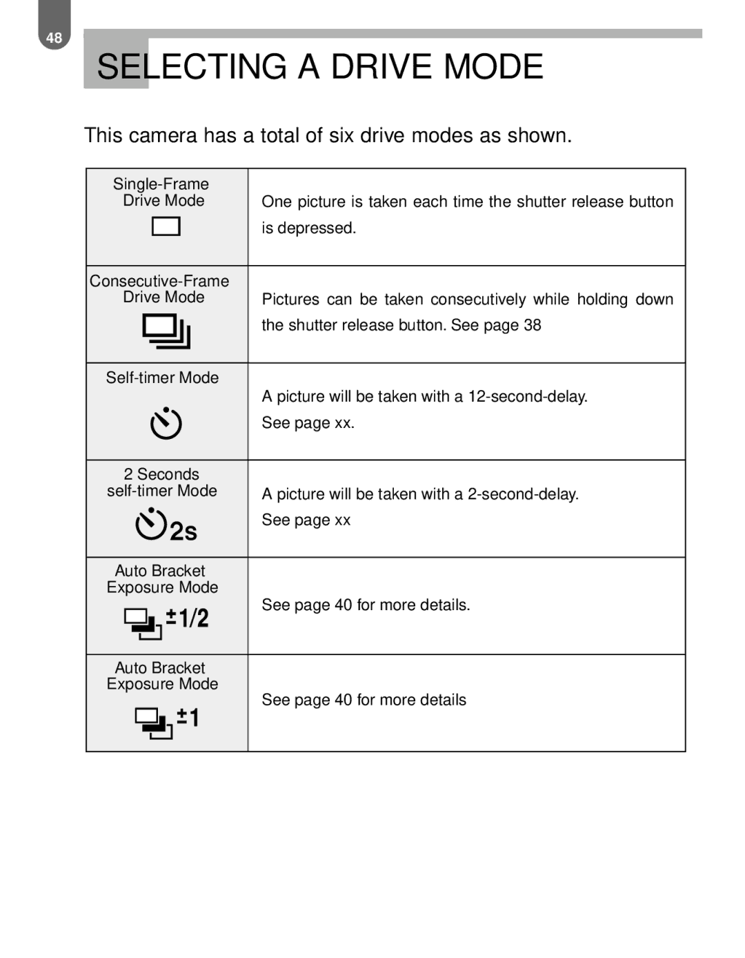 Pentax MZ-60 manual Selecting a Drive Mode, This camera has a total of six drive modes as shown 