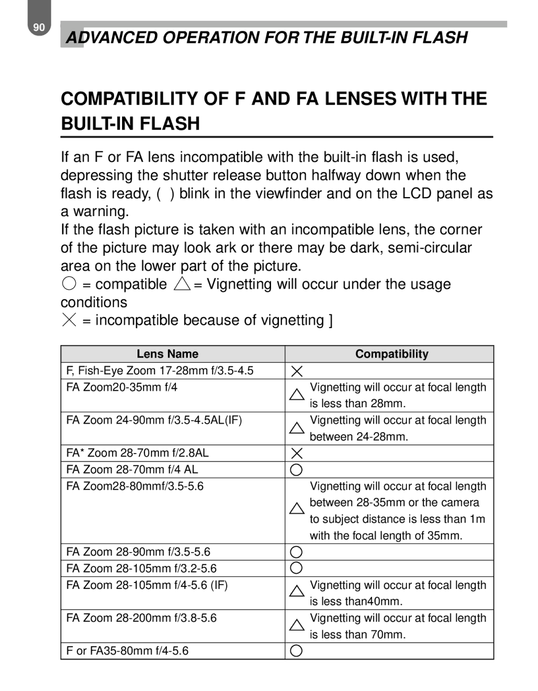 Pentax MZ-60 manual Compatibility of F and FA Lenses with the BUILT-IN Flash, Lens Name Compatibility 