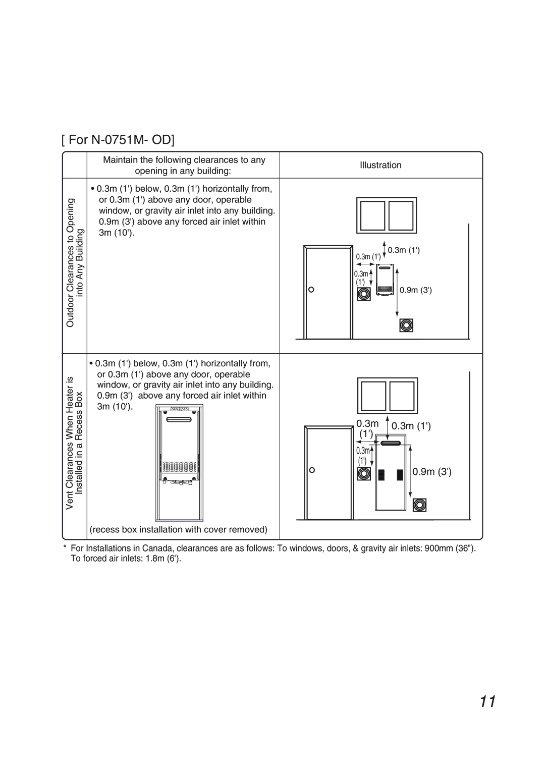 Pentax N-0751M-OD installation manual For N-0751M- OD 