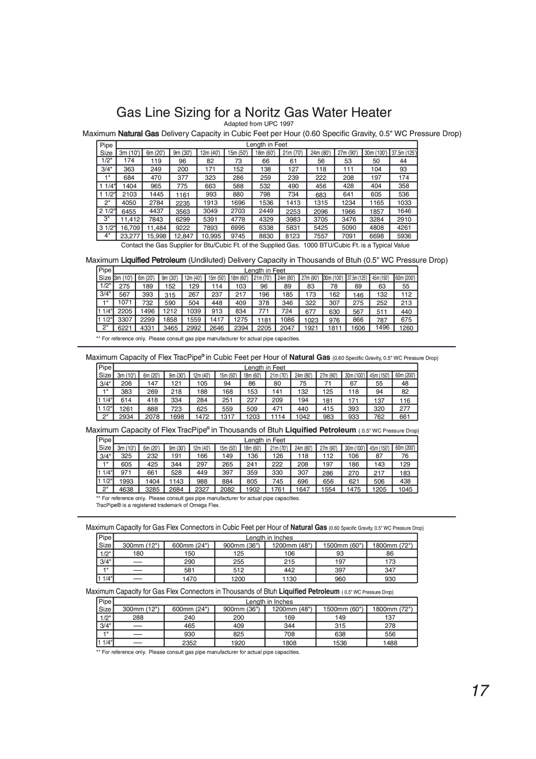 Pentax N-0751M-OD installation manual Gas Line Sizing for a Noritz Gas Water Heater 