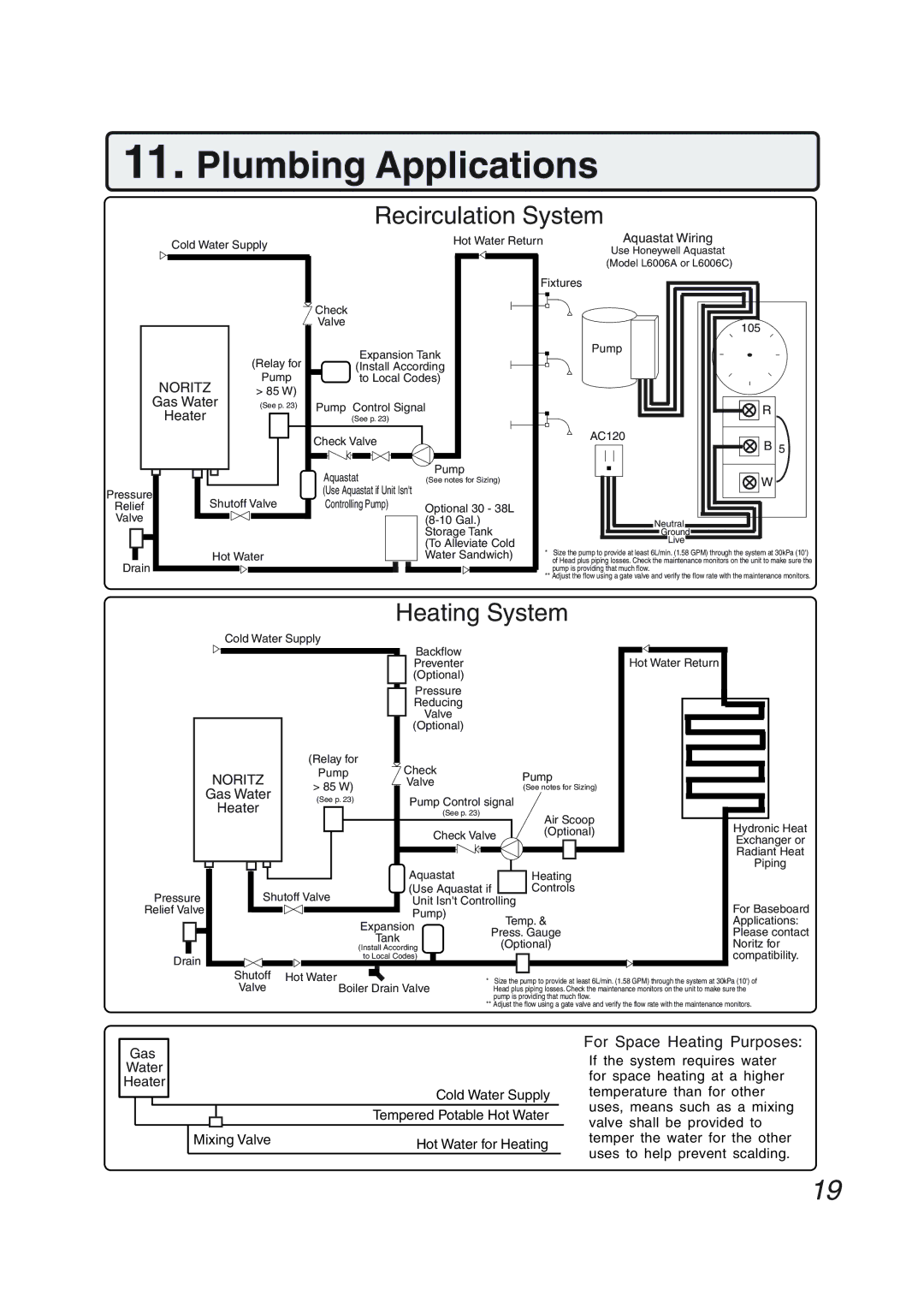 Pentax N-0751M-OD installation manual Plumbing Applications, For Space Heating Purposes 