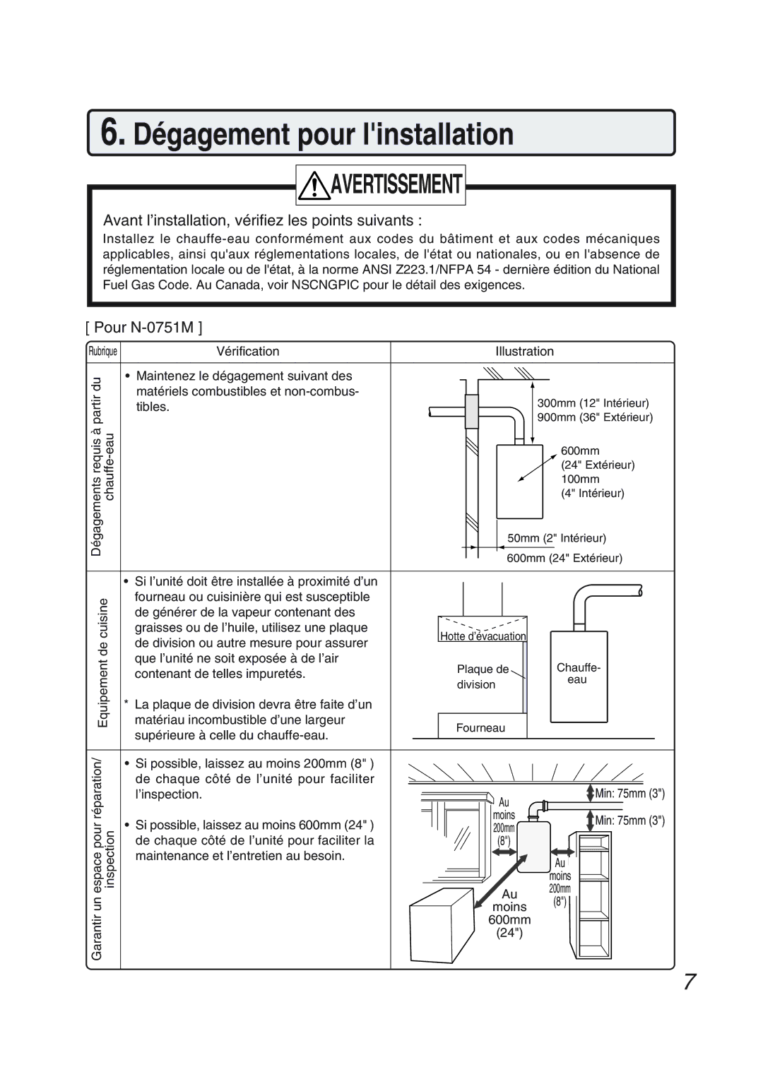 Pentax N-0751M-OD installation manual Dégagement pour linstallation 