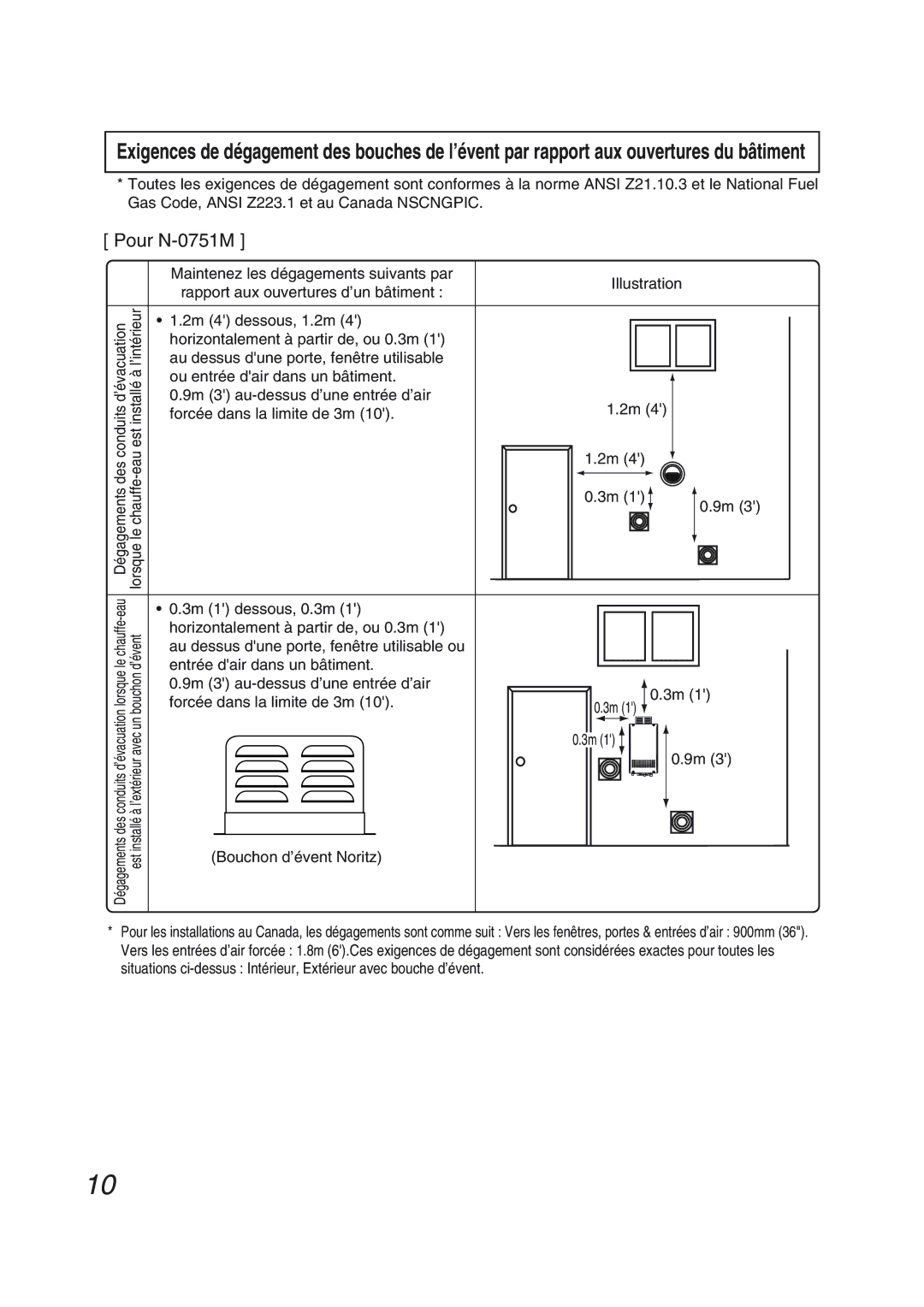 Pentax N-0751M-OD Maintenez les dégagements suivants par, Rapport aux ouvertures d’un bâtiment, 2m 4 dessous, 1.2m 