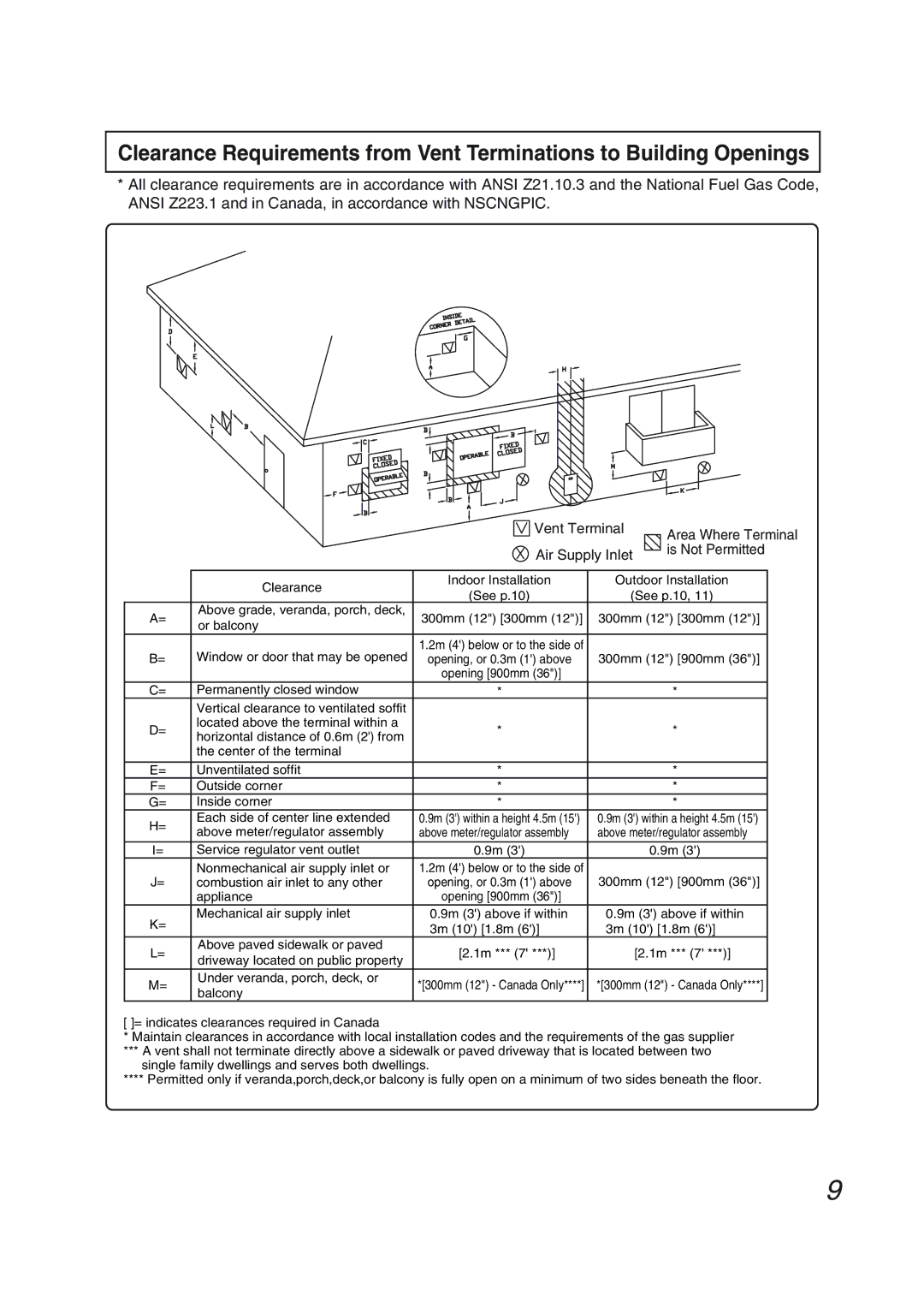 Pentax N-0751M-OD installation manual Vent Terminal 