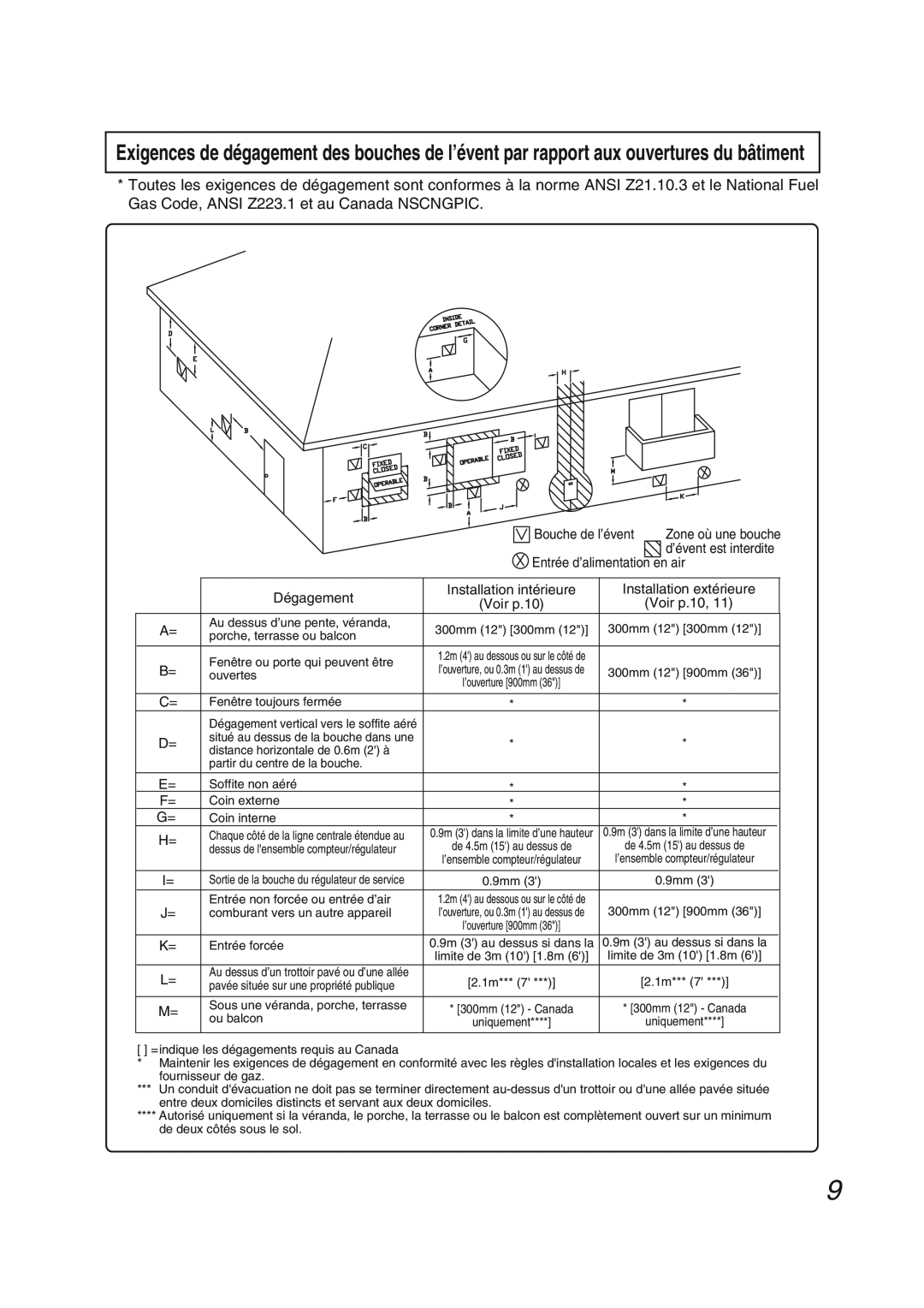 Pentax N-0751M-OD installation manual Entrée d’alimentation en air 