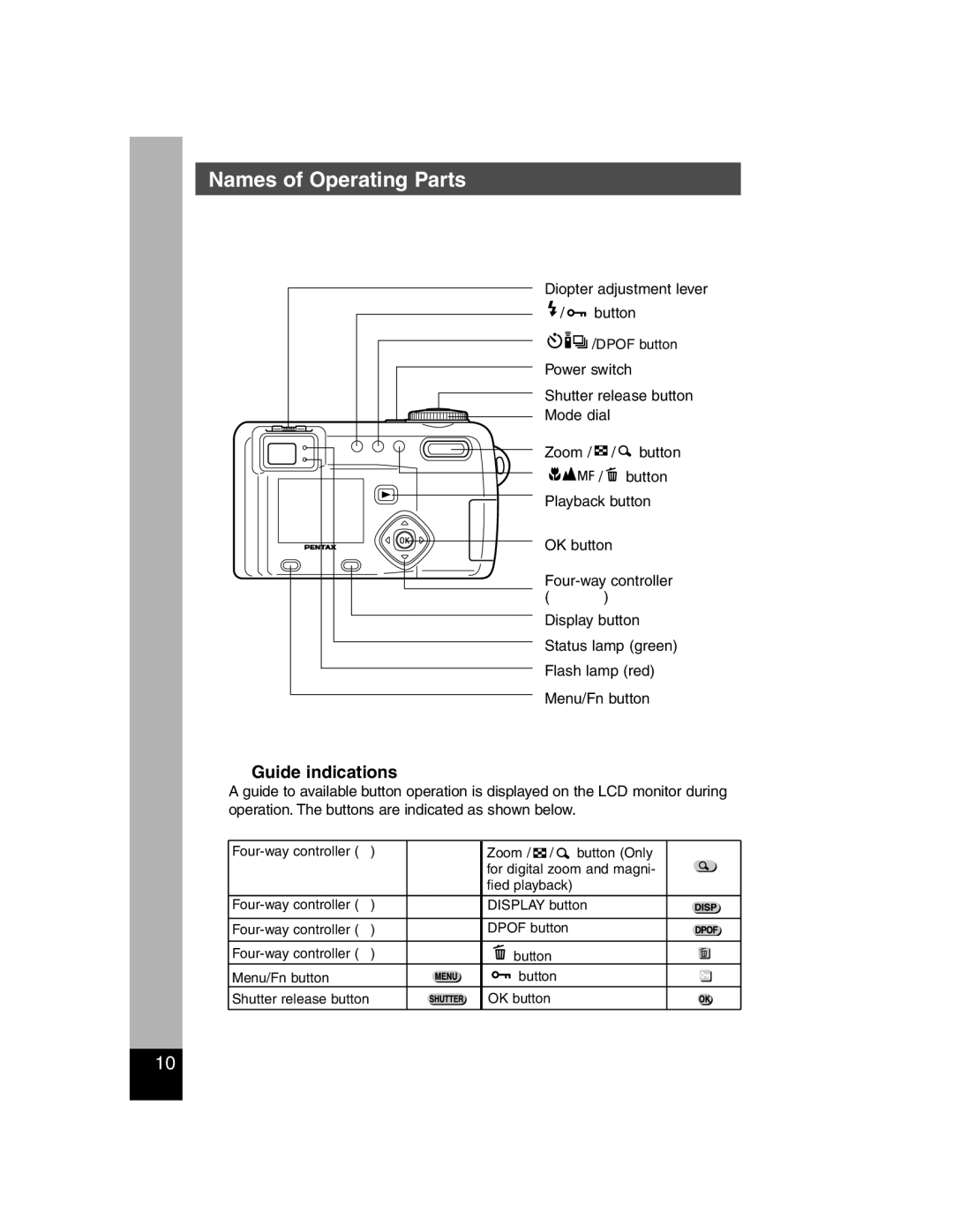 Pentax Optiio550 manual Names of Operating Parts, Guide indications 