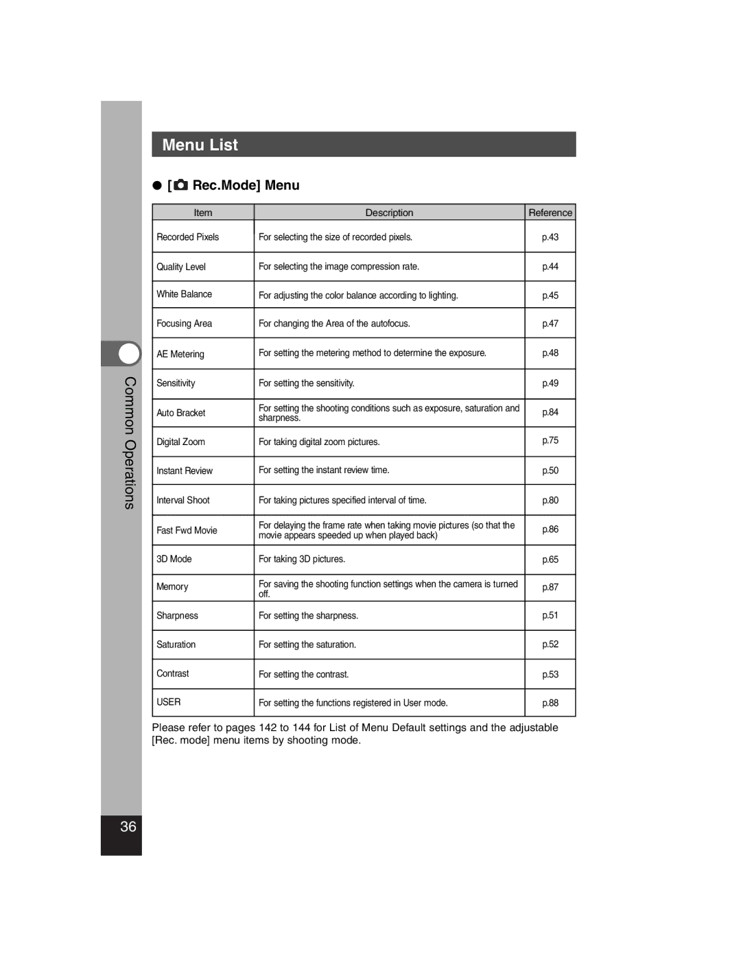 Pentax Optiio550 manual Menu List, Rec.Mode Menu 