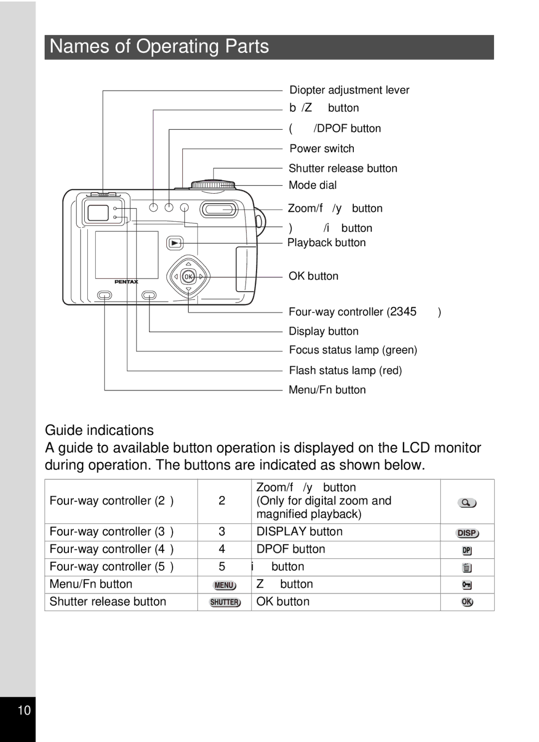 Pentax Optio 555 manual Names of Operating Parts, Guide indications 