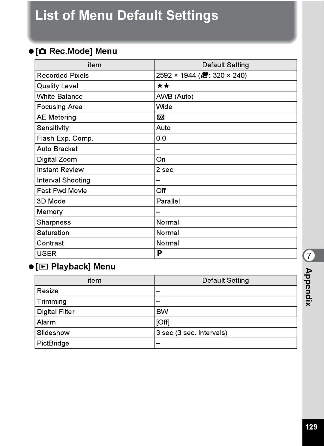 Pentax Optio 555 manual List of Menu Default Settings, 129 