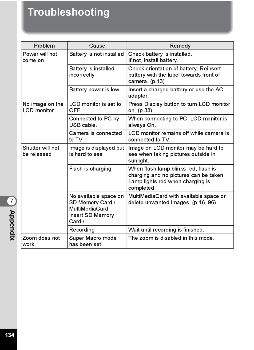 Pentax Optio 555 manual Troubleshooting, 134 