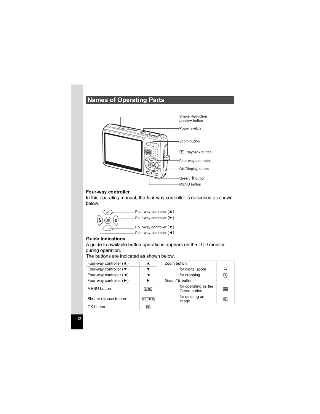 Pentax Optio A20 specifications Names of Operating Parts, Four-way controller, Guide Indications 