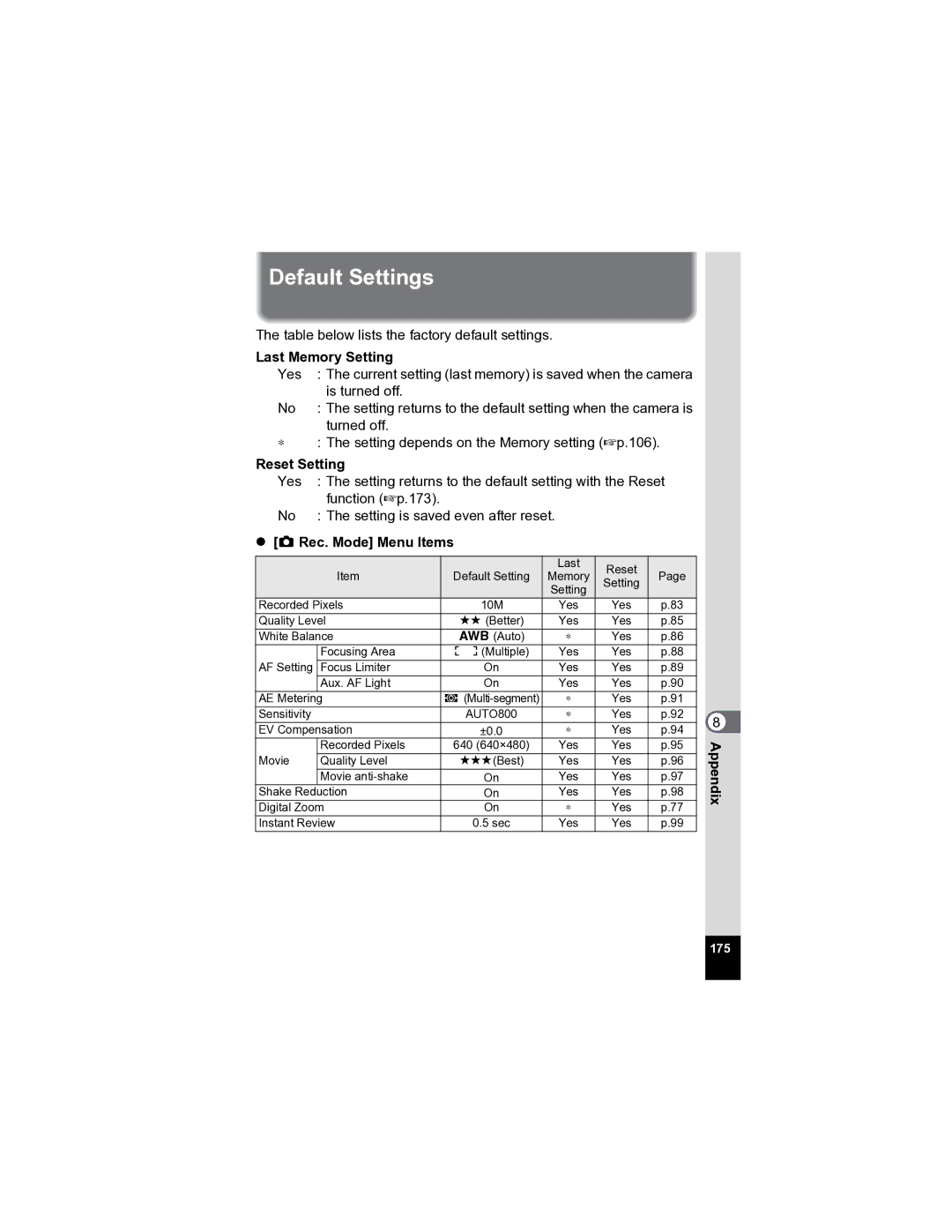 Pentax Optio A20 specifications Default Settings, Last Memory Setting, Reset Setting, Rec. Mode Menu Items 