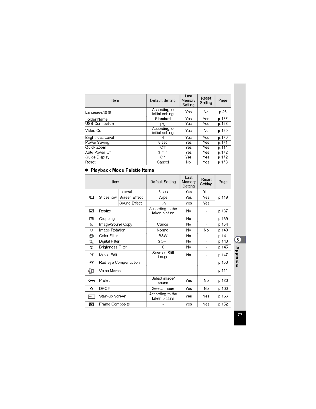 Pentax Optio A20 specifications Playback Mode Palette Items 