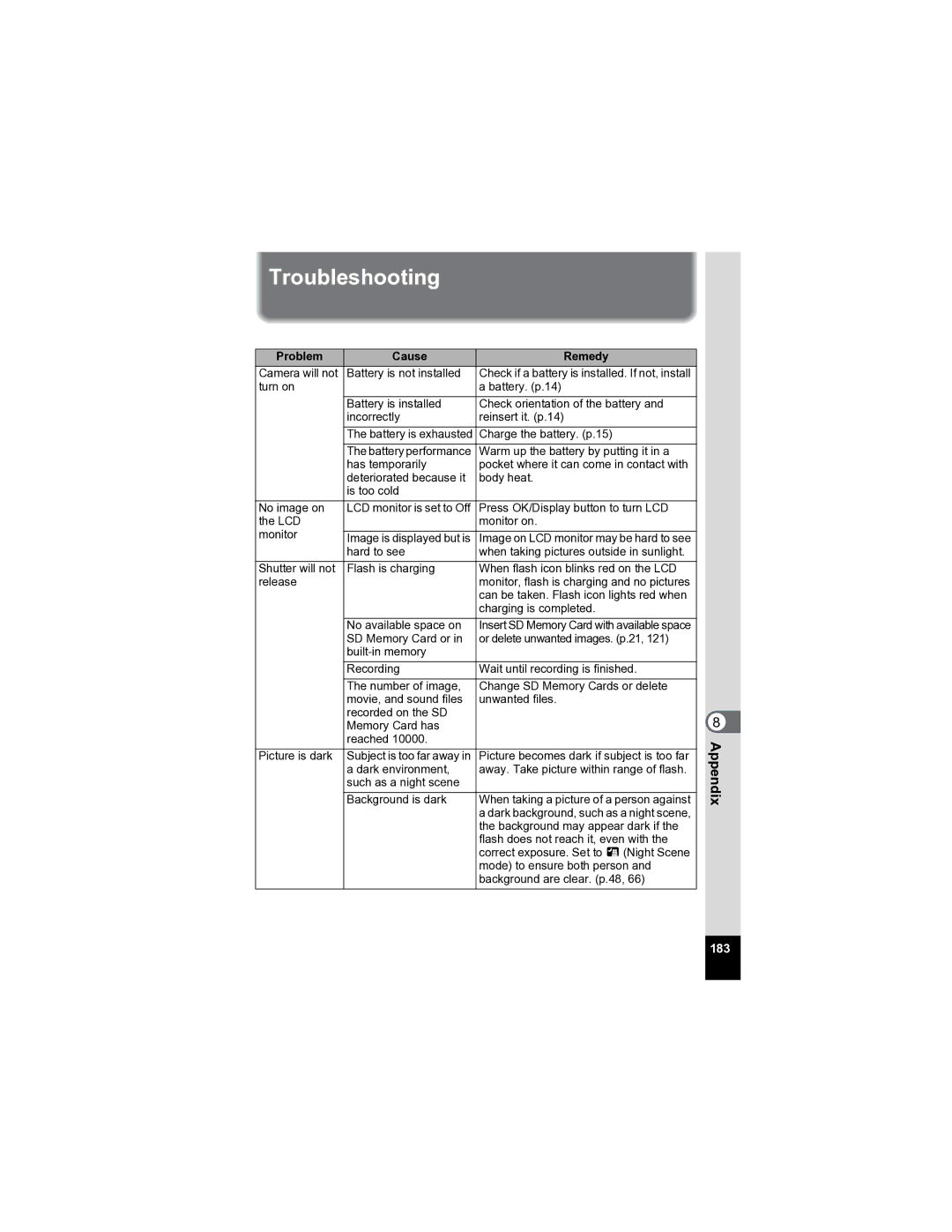 Pentax Optio A20 specifications Troubleshooting, Problem Cause Remedy 