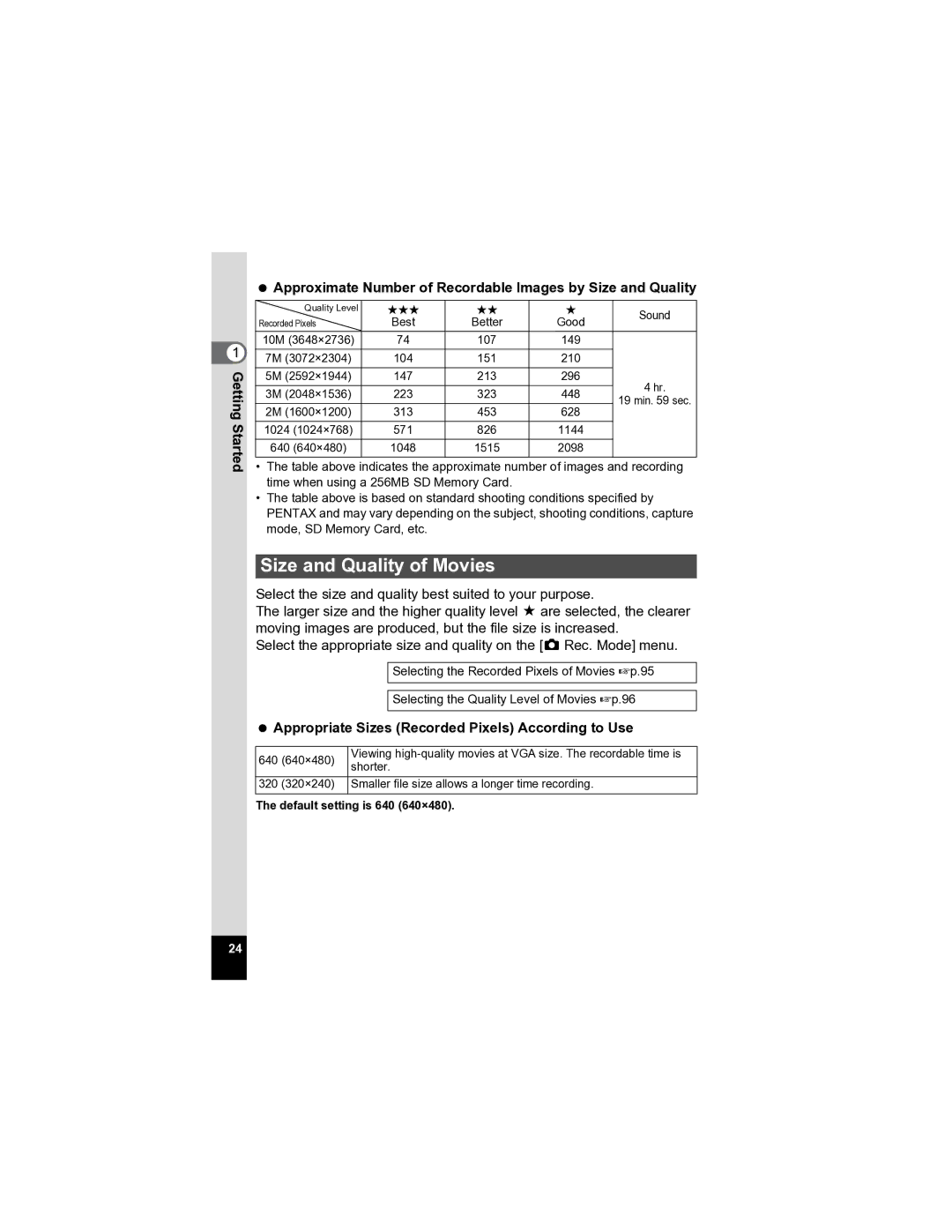 Pentax Optio A20 specifications Size and Quality of Movies, Approximate Number of Recordable Images by Size and Quality 