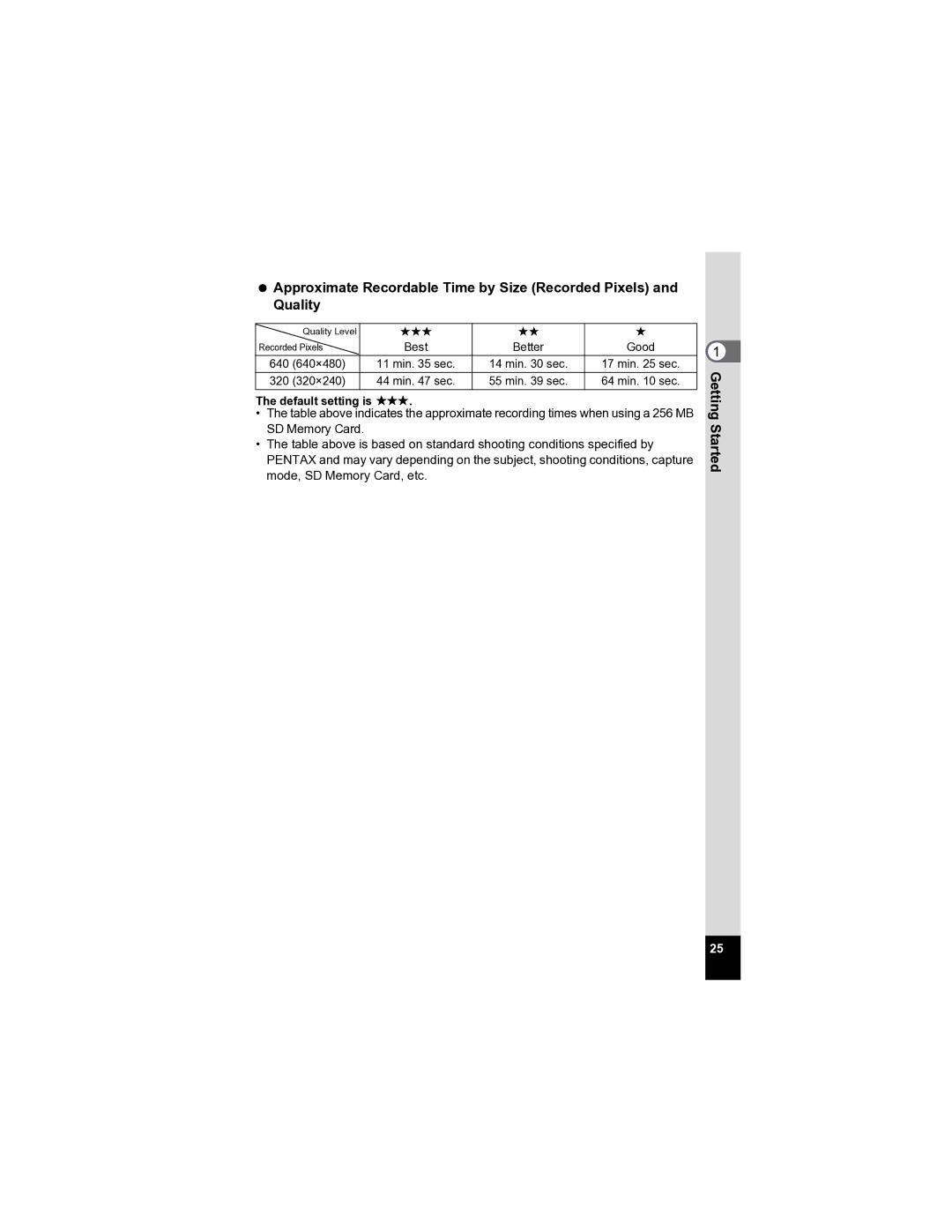 Pentax Optio A20 specifications Default setting is C 