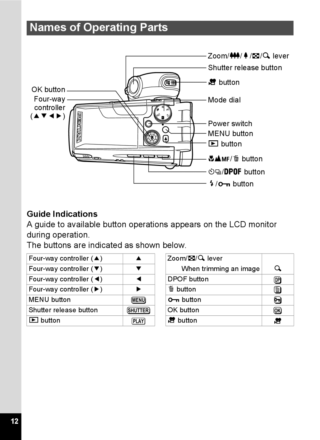 Pentax Optio MX4 specifications Names of Operating Parts, Guide Indications, Menu button, Button m/g button b/Z button 