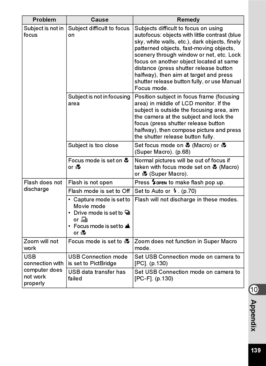 Pentax Optio MX4 specifications 139 