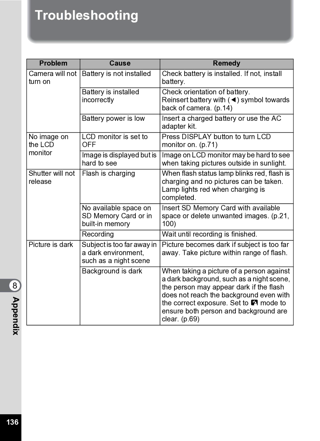 Pentax Optio S5i manual Troubleshooting, 136 