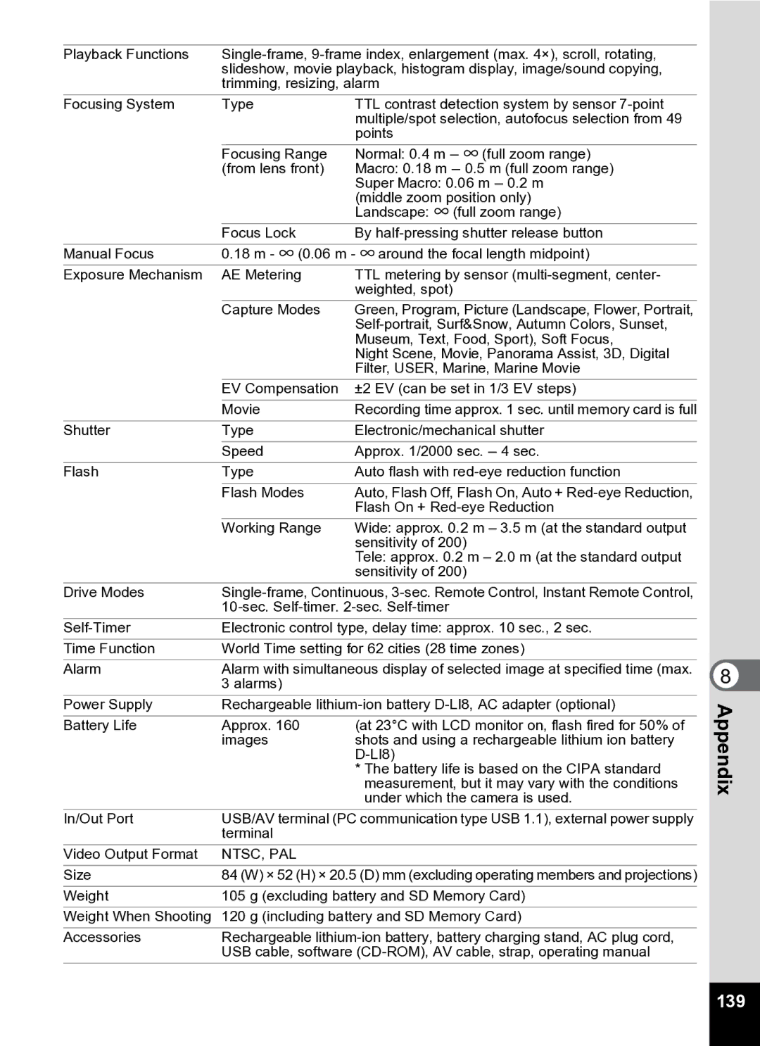 Pentax Optio S5i manual 139, Playback Functions 