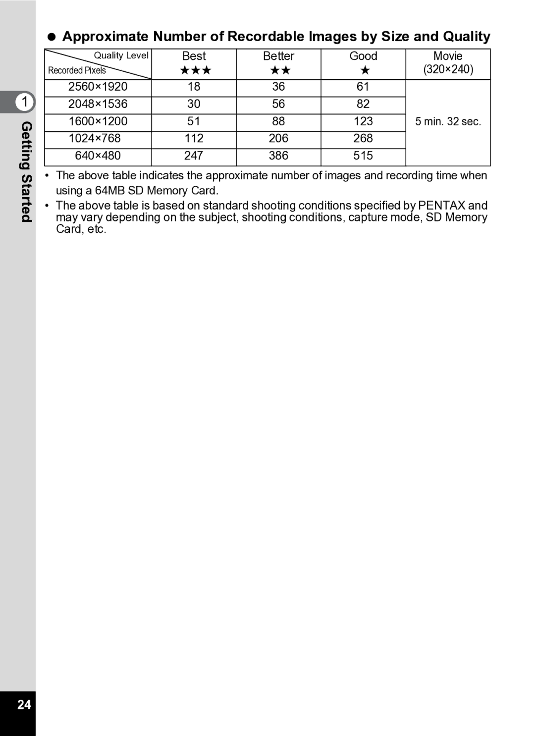 Pentax Optio S5i manual Approximate Number of Recordable Images by Size and Quality 