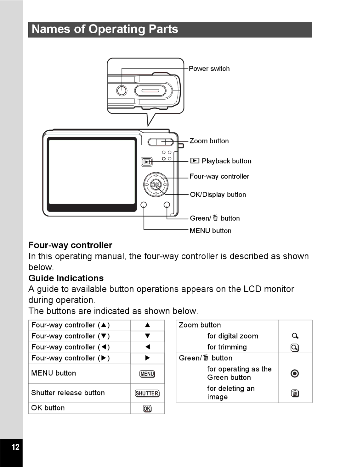 Pentax Optio S6 Names of Operating Parts, Guide Indications, Four-way controller Menu button, Shutter release button 