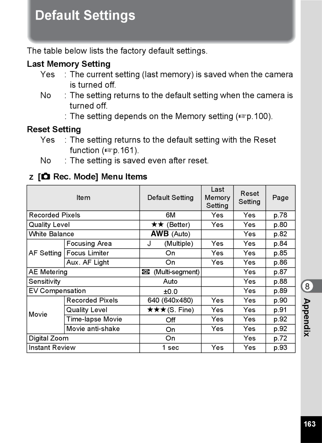 Pentax Optio S6 specifications Default Settings, Last Memory Setting, Reset Setting, Rec. Mode Menu Items, 163 