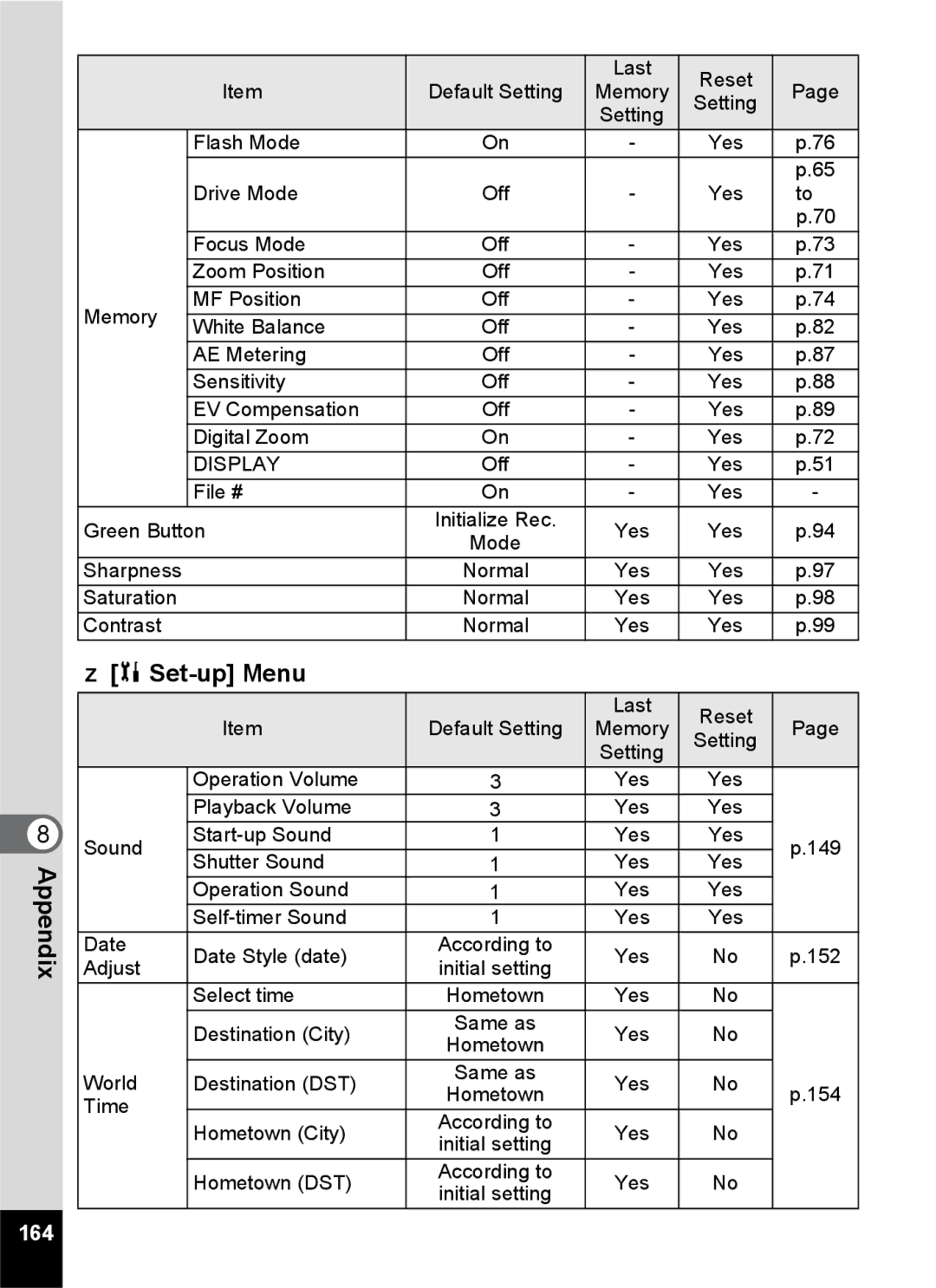 Pentax Optio S6 specifications 164 