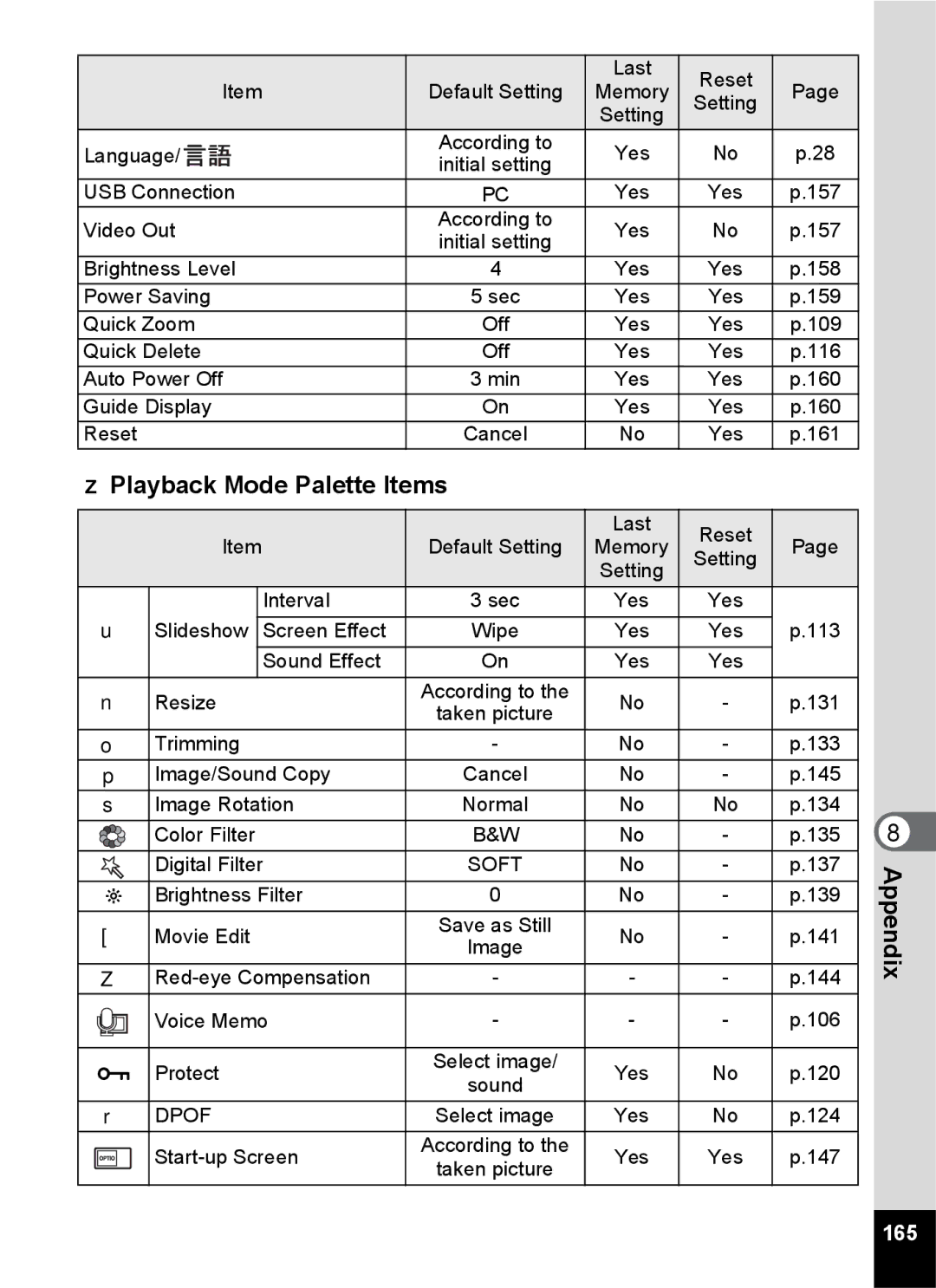 Pentax Optio S6 specifications Playback Mode Palette Items, 165 