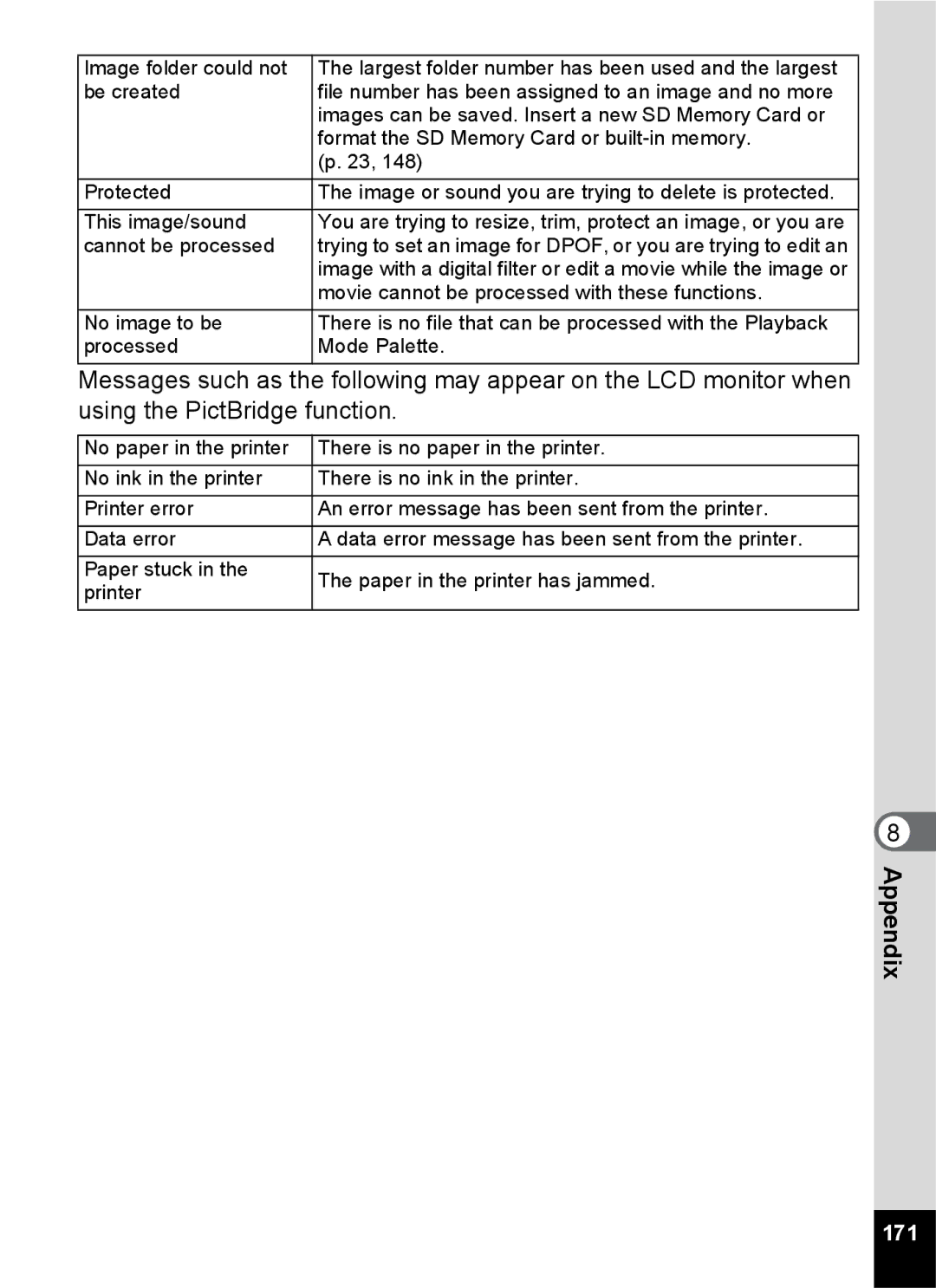 Pentax Optio S6 specifications 171 