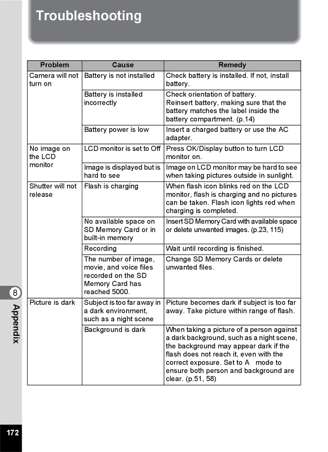 Pentax Optio S6 specifications Troubleshooting, 172 