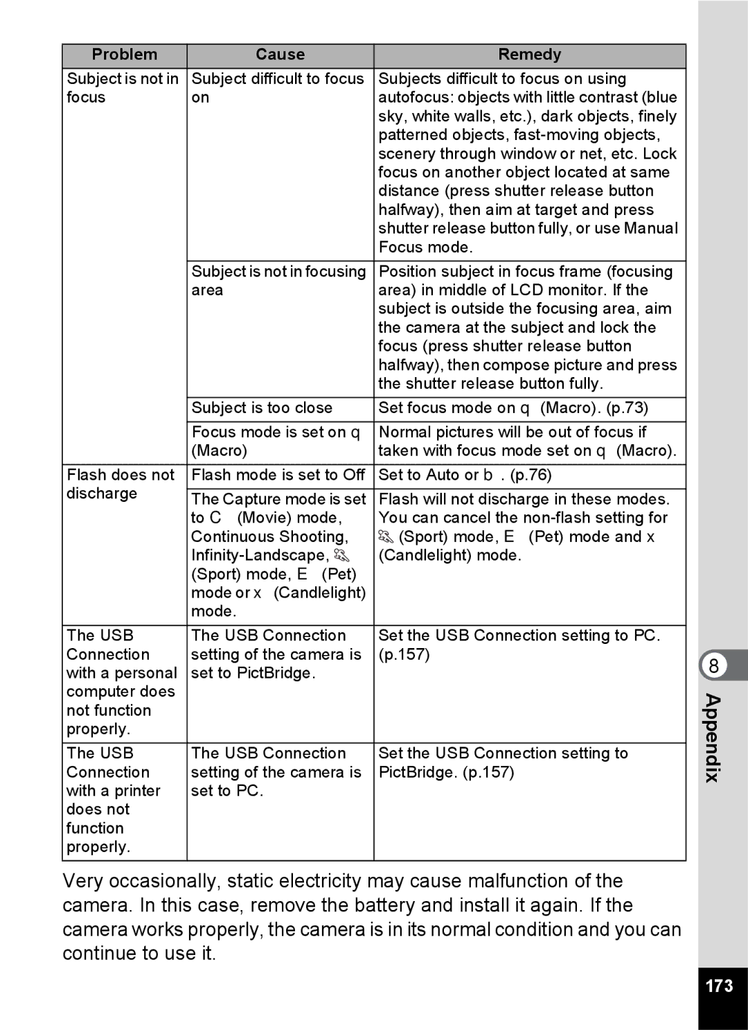 Pentax Optio S6 specifications 173 