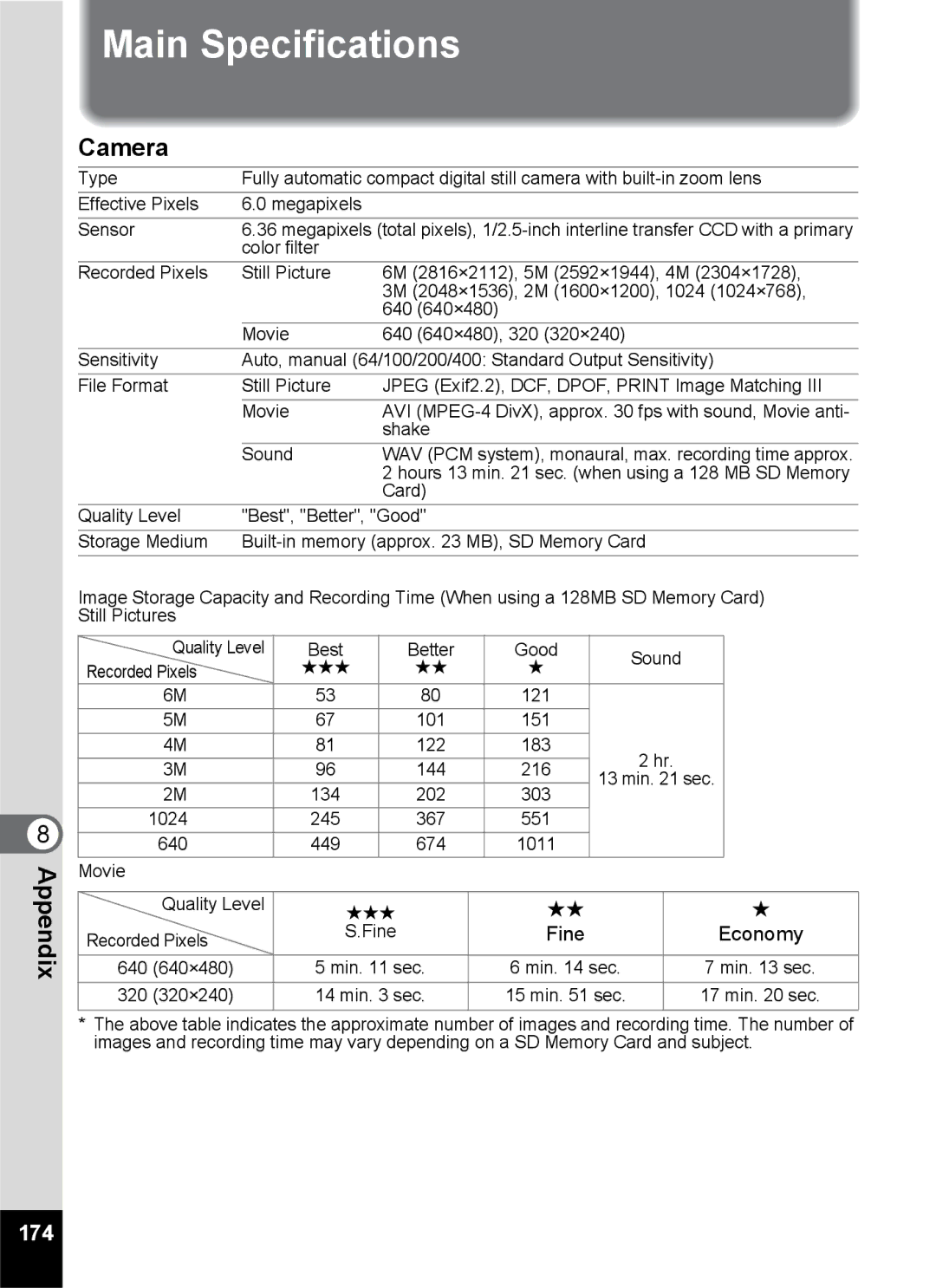 Pentax Optio S6 specifications Main Specifications, Camera, 174 