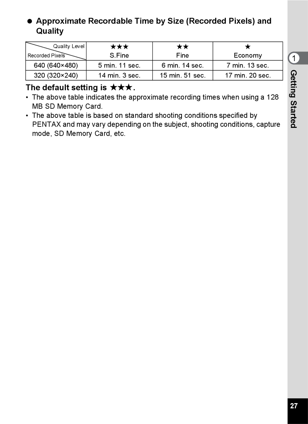 Pentax Optio S6 specifications Default setting is C, 320 320×240 