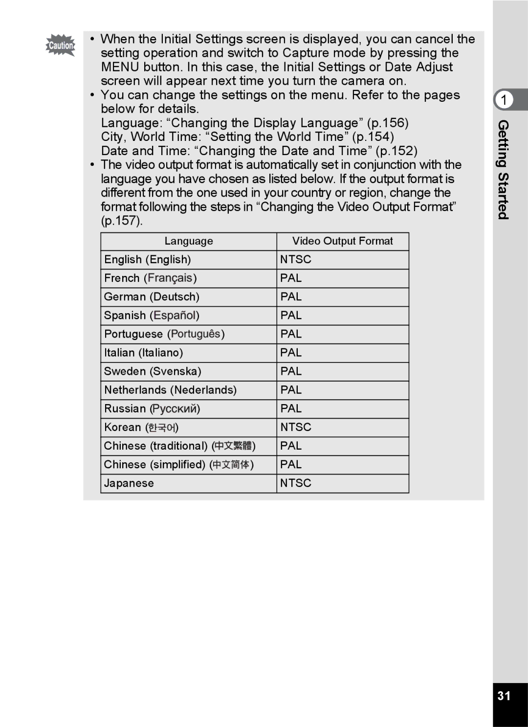 Pentax Optio S6 English English, French, German Deutsch, Spanish, Italian Italiano, Sweden Svenska, Netherlands Nederlands 