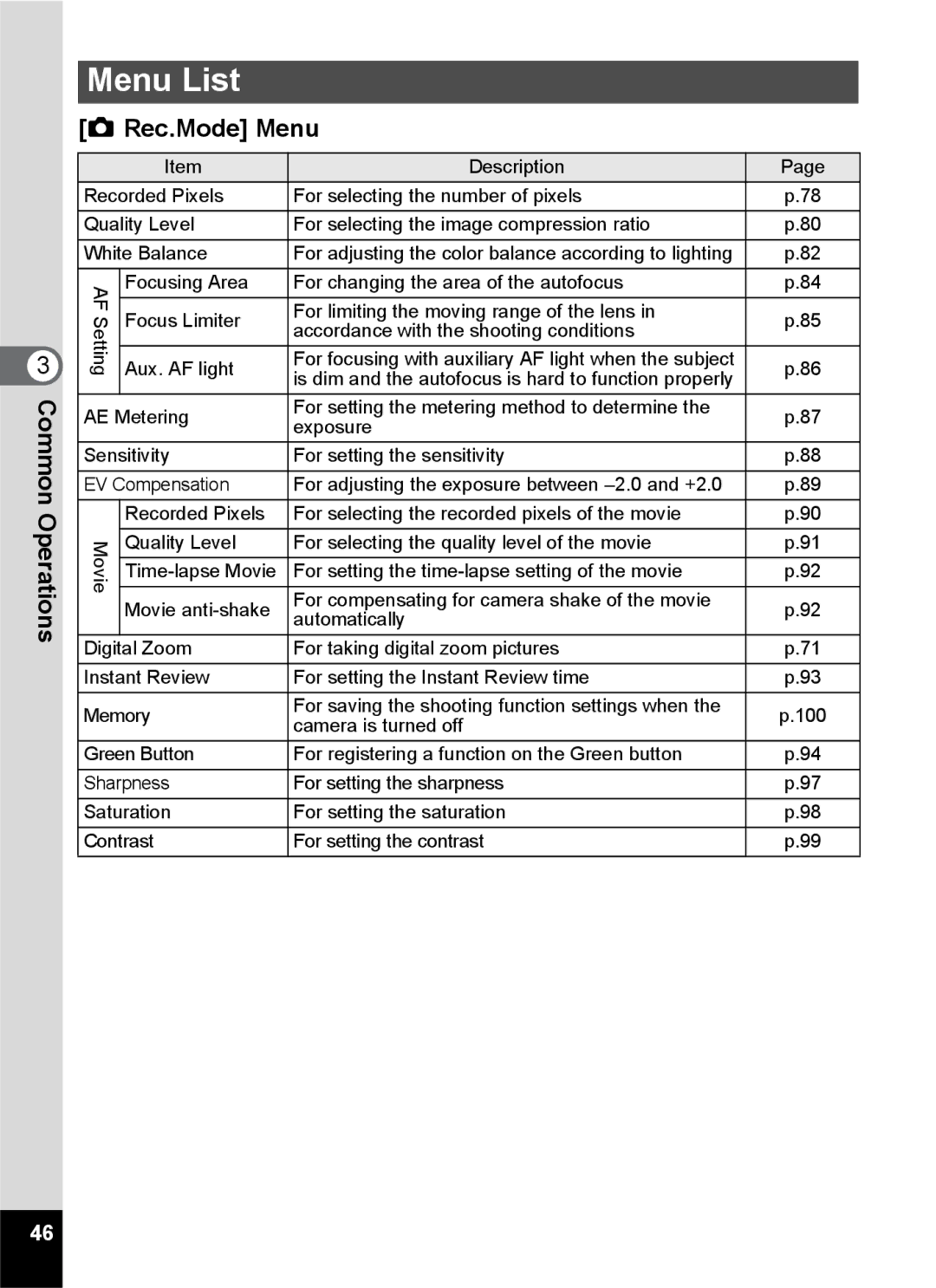 Pentax Optio S6 specifications Menu List, Rec.Mode Menu 