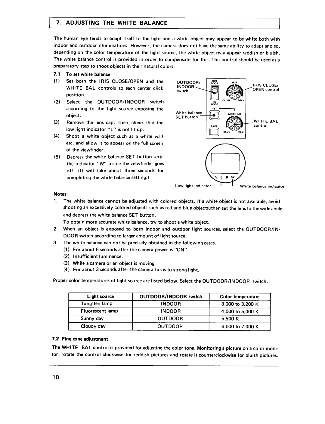 Pentax PC-K1100A manual 