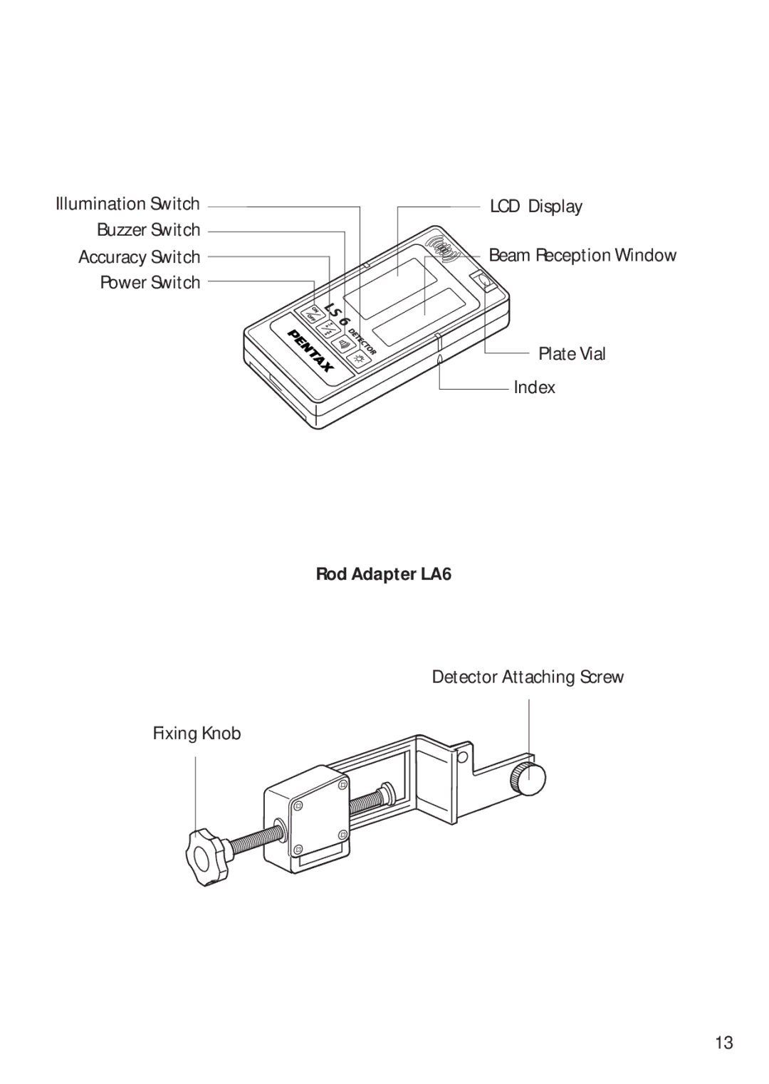 Pentax PLP-601R, PLP-602R instruction manual Rod Adapter LA6 