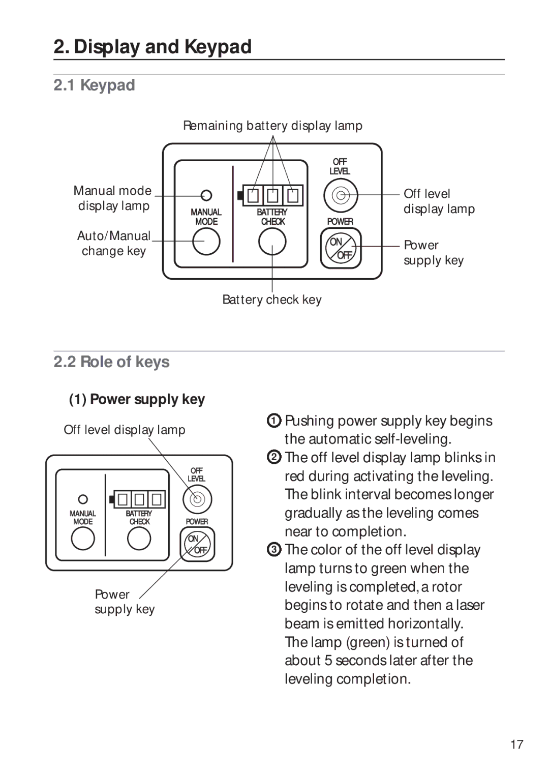 Pentax PLP-601R, PLP-602R instruction manual Display and Keypad, Role of keys, Power supply key 