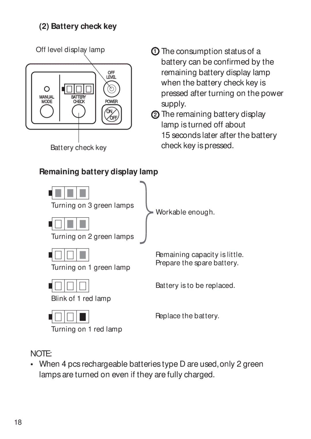 Pentax PLP-602R, PLP-601R instruction manual Battery check key, Remaining battery display lamp 