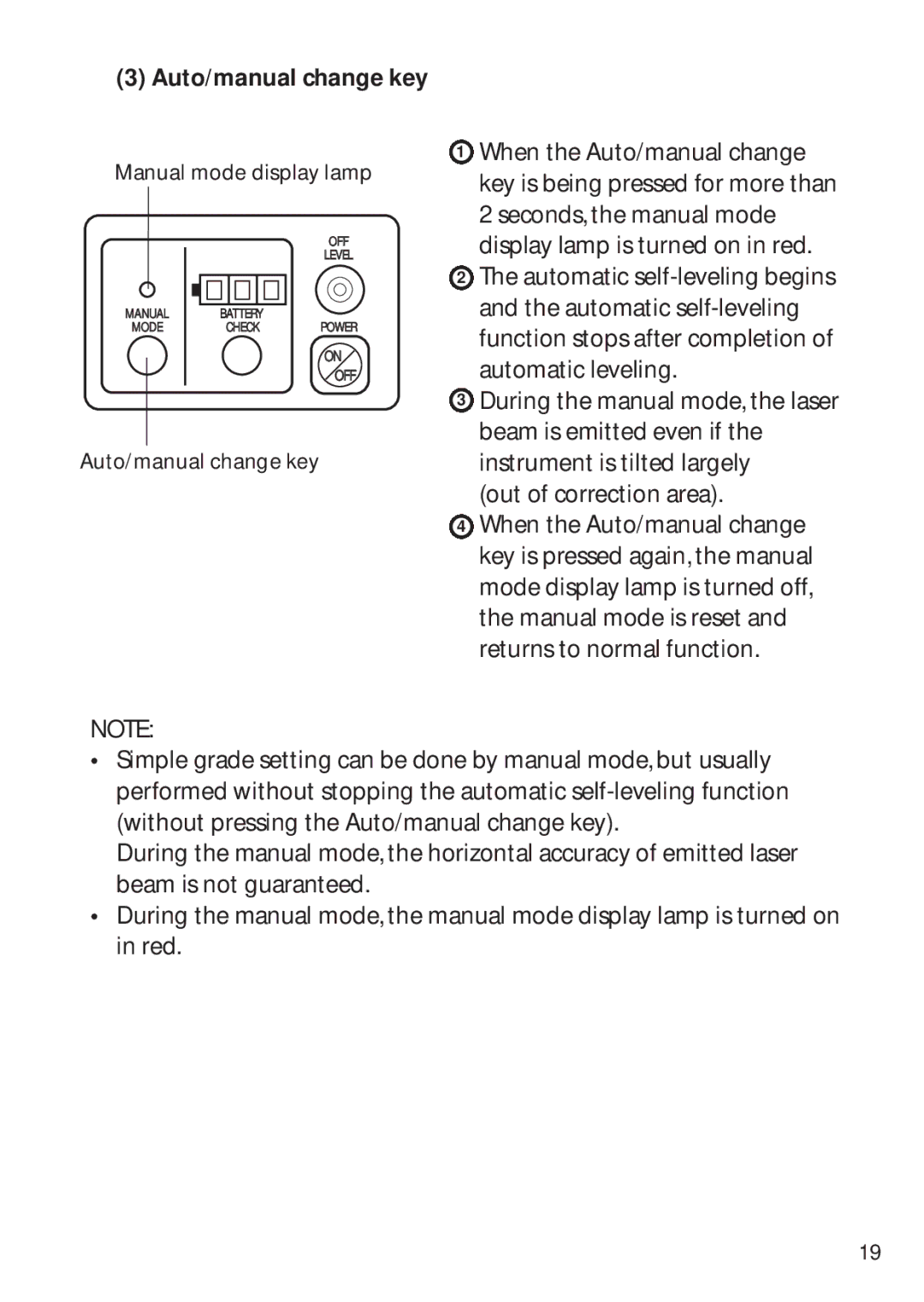 Pentax PLP-602R, PLP-601R instruction manual Auto/manual change key 