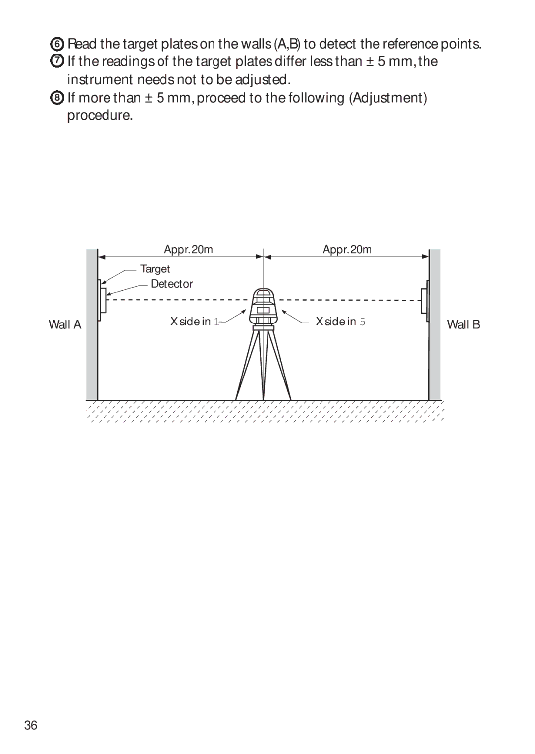 Pentax PLP-602R, PLP-601R instruction manual Wall a Appr m Target Detector Side 